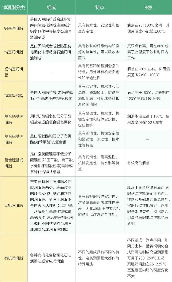 煤矿机械选用润滑脂的注意事项0.jpg